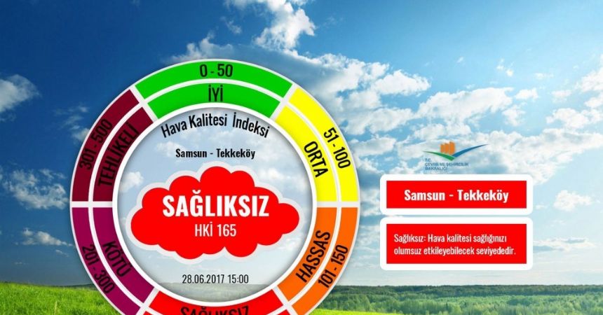 Türkiye’nin en kirli havası Samsun’da
