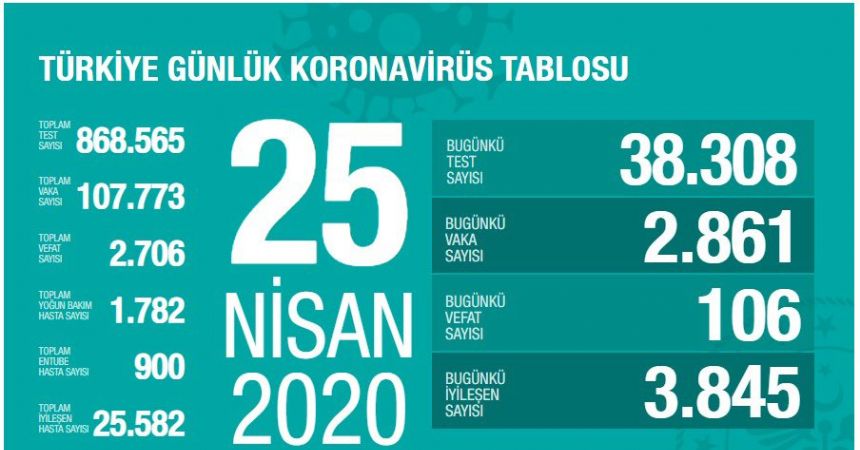 Ölüm sayısı 2.706 Ölüm sayısı 2.706