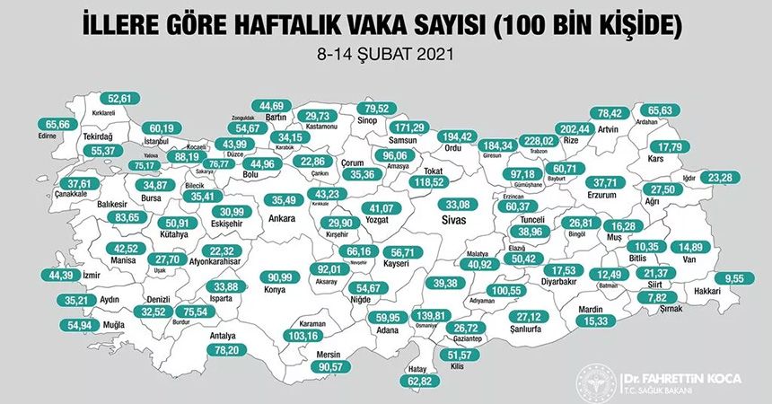 Samsun'da dikkat çeken vaka sayısı!