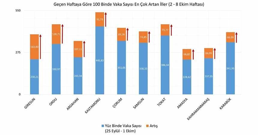 Karadeniz'de vakalar patladı!