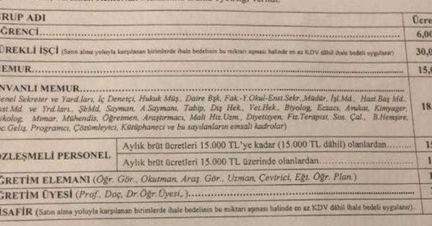 OMÜ'de yemek fiyatları değişti