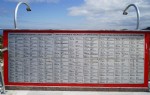 Çanakkale’de en çok şehidi bu aile verdi