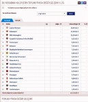 Samsunspor, en değerlilerden...