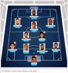 Samsunspor, en değerlilerden...