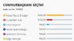 Samsun ‘Erdoğan’ dedi