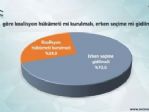 Orc’nin Son Seçim Anketi
