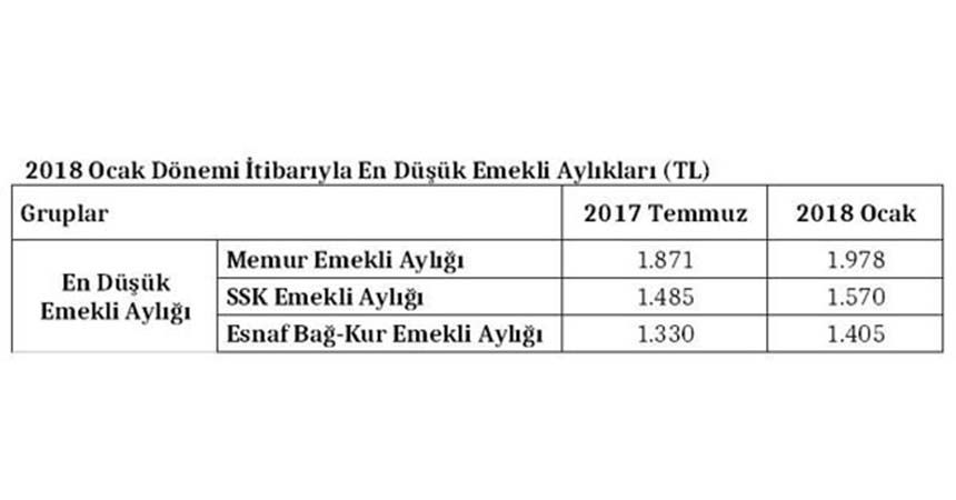 Memur ve emekli maaşı zamları belli oldu!