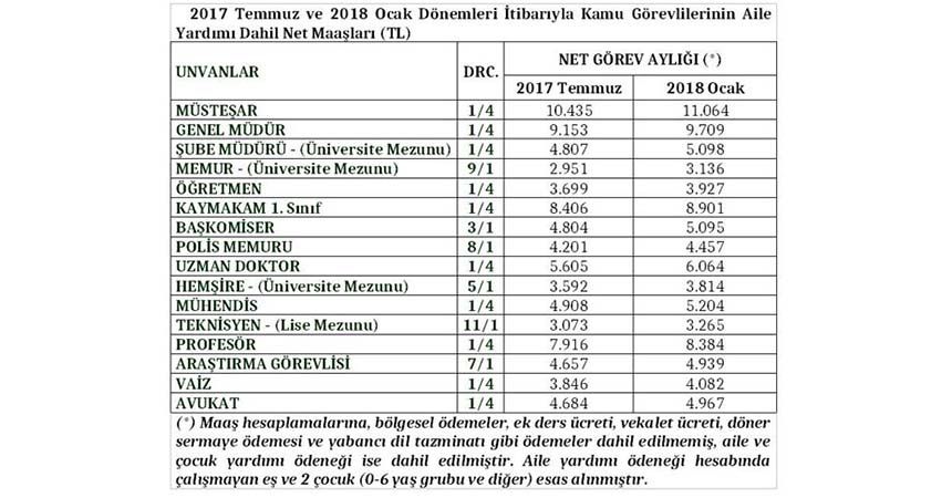 Memur ve emekli maaşı zamları belli oldu!