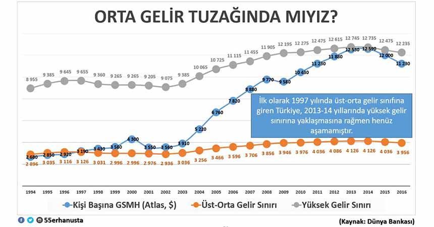 Usta: Fırsat penceresi 2040'a kadar açık