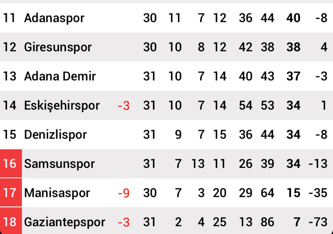 SAMSUNSPOR ATEŞ HATTINDA: 5-0