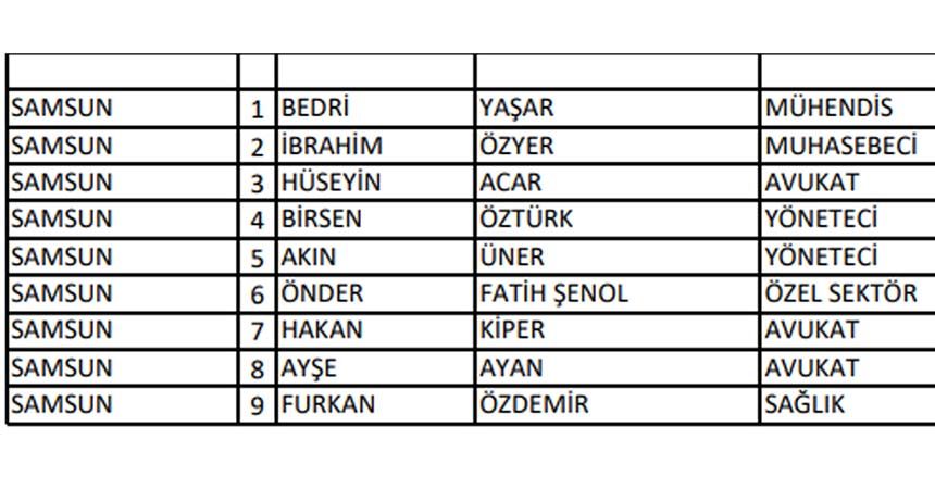 İYİ Parti milletvekili adayları belli oldu!