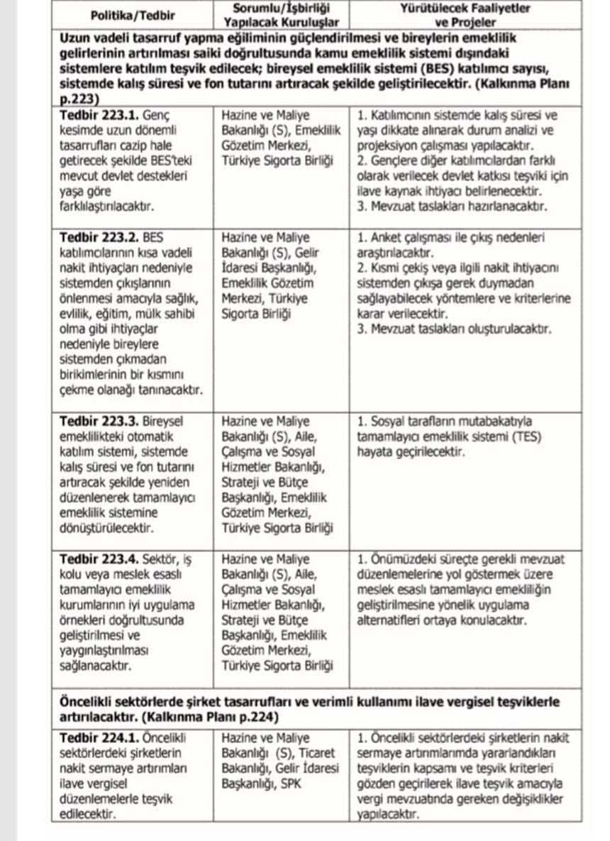 BES'e yeni düzenleme geliyor