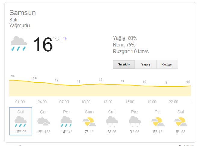 Meteoroloji uyardı; Samsun'a kar geliyor!