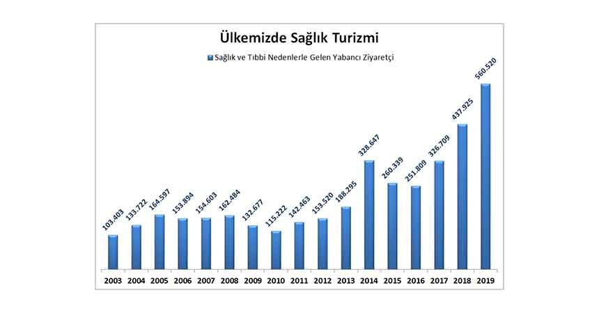 Usta: Sağlık turizmi için seferber olunmalı